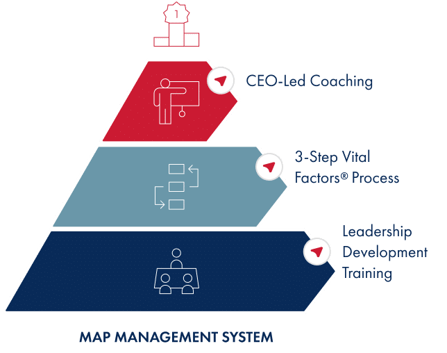 Map Pyramid