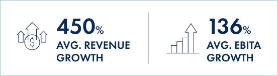 Revenue Numbers Bar